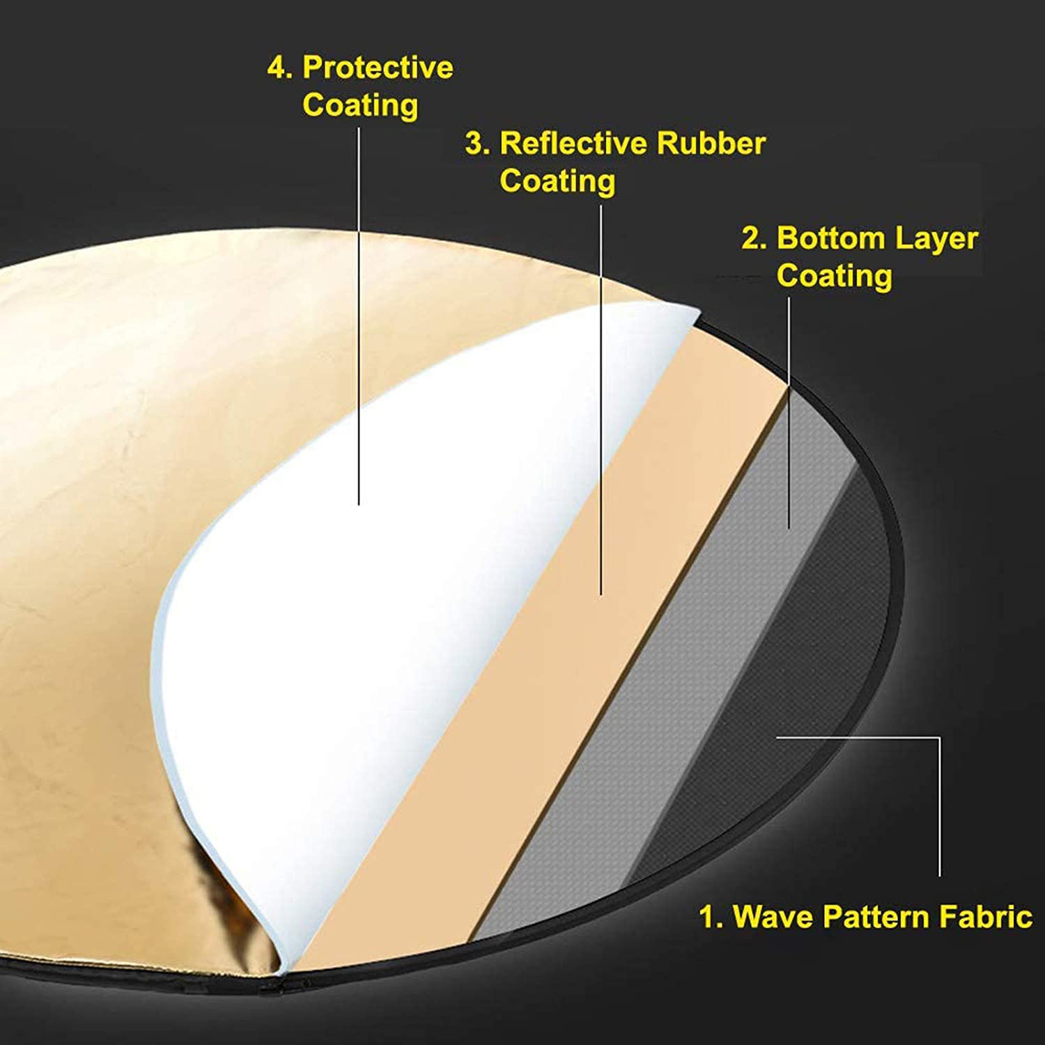 Diffuseur de lumière portable  - Photography Lighting Reflectors avis et prix